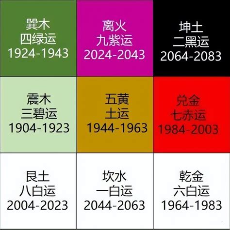 九運火|這5種人九運期間 (2024